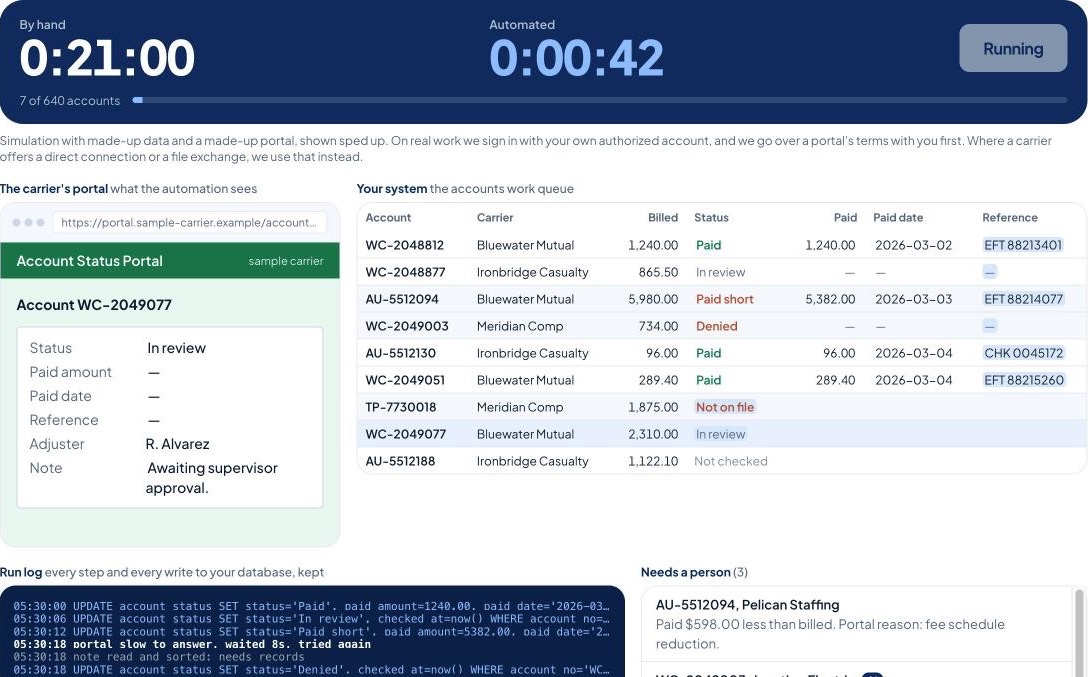 The portal-lookups run mid-way: the mock carrier portal on the left, the work queue filling in on the right, the run log below.